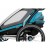 Детская коляска Thule Chariot Sport 2 (Blue-Black)
