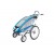 Набор для прогулок Thule Strolling Kit